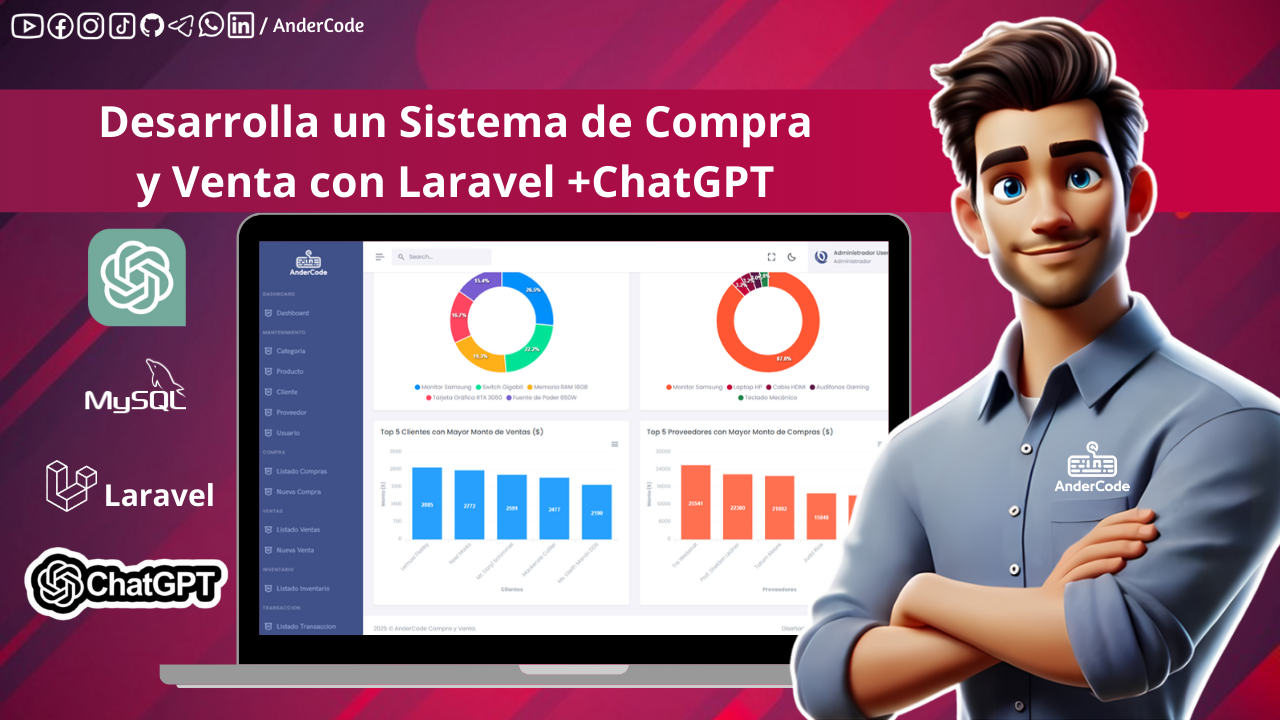 Dashboard del sistema